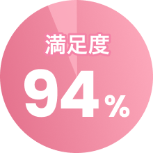 満足度94%
