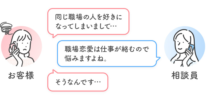 電話相談の例