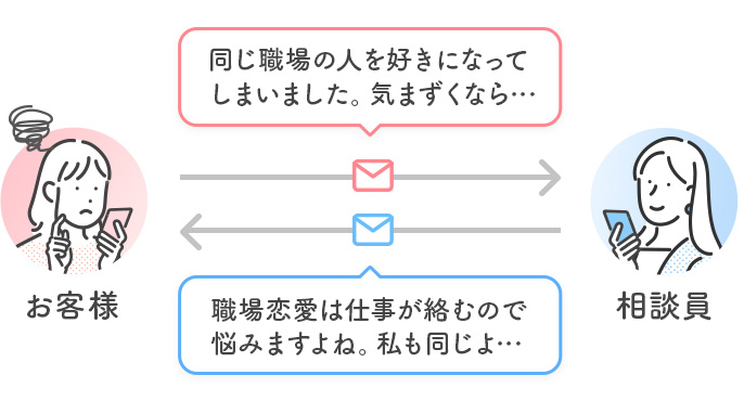 メール相談の例